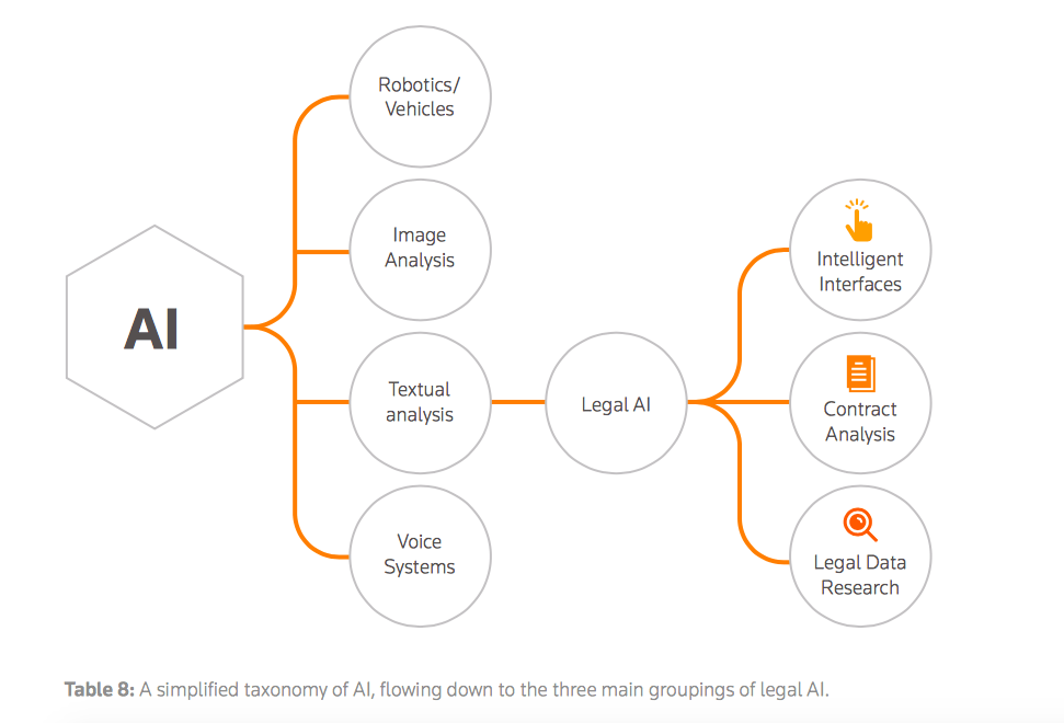 ‘A Beginner’s Guide to Legal AI’ Artificial Lawyer