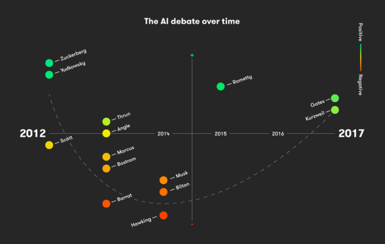 The AI Debate Map: A Force for Good or Bad? – Artificial Lawyer
