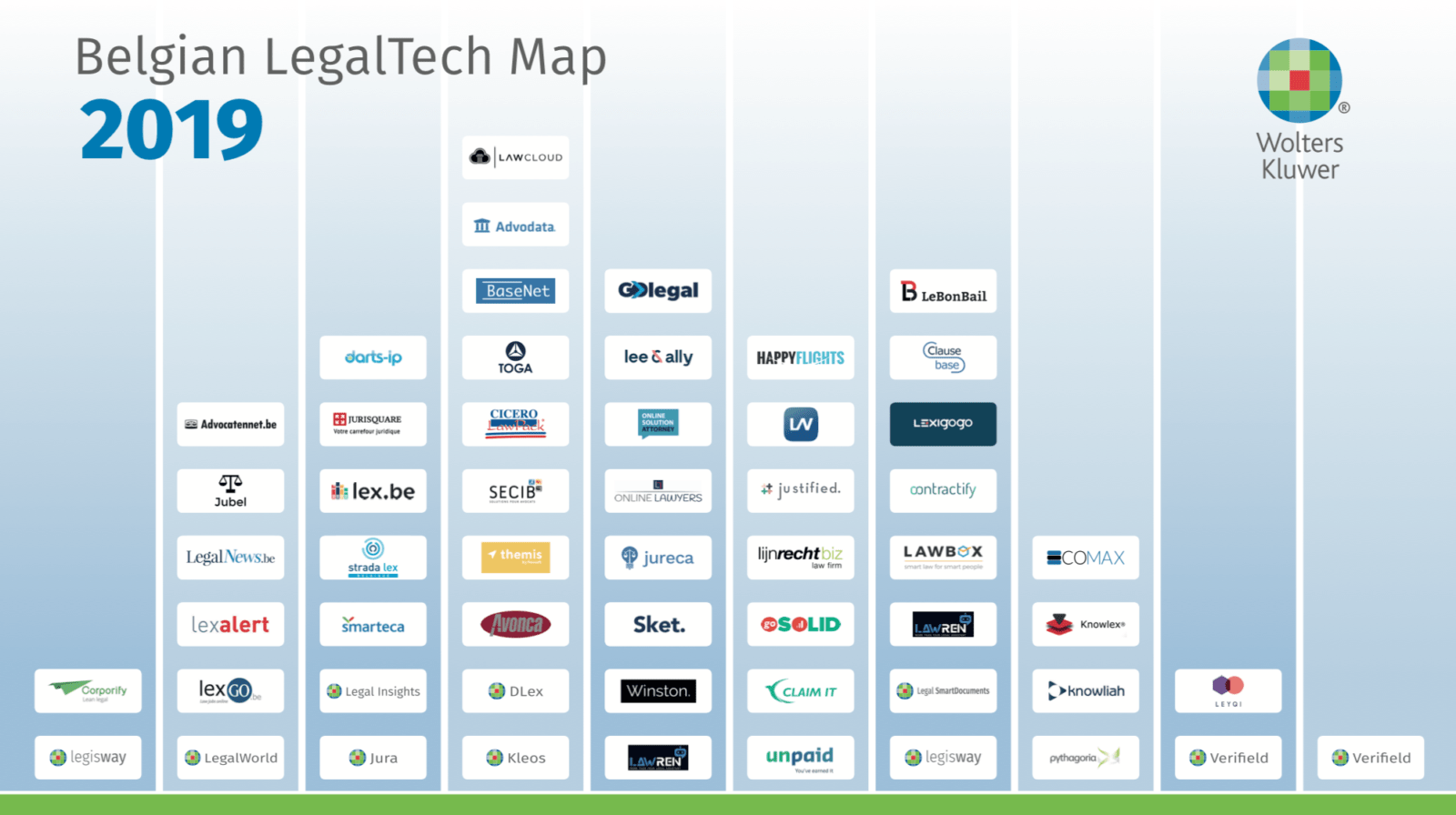 How Language Shapes A Legal Tech Ecosystem Artificial Lawyer