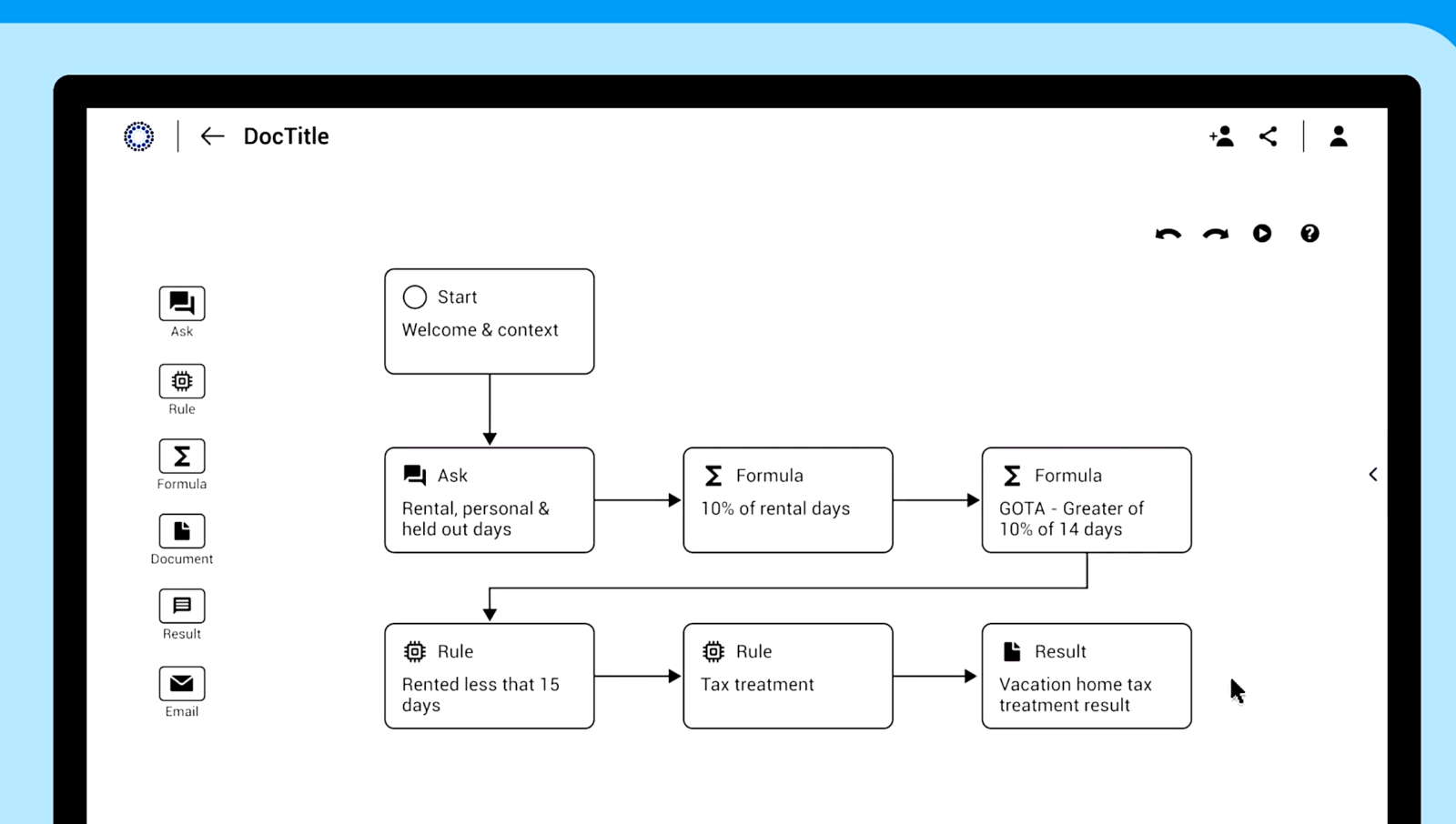 Lawyers Shouldn T Code They Should No Code Artificial Lawyer