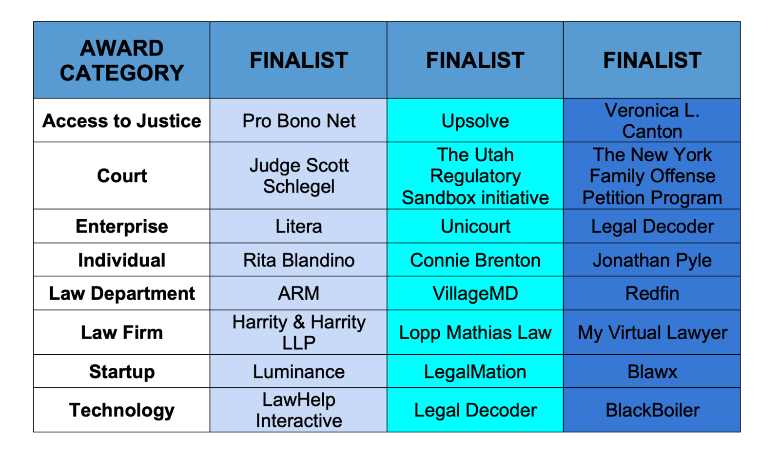 American Legal Tech Awards Announces Finalists – Artificial Lawyer