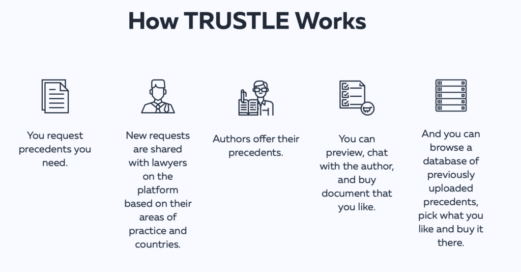 Trustle Precedent Marketplace Seeks To Widen Knowledge Sharing