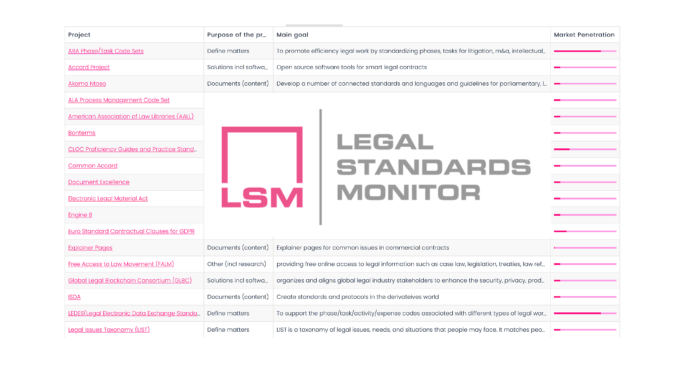 Legal Standards Monitor Launches to Support Industry Change
