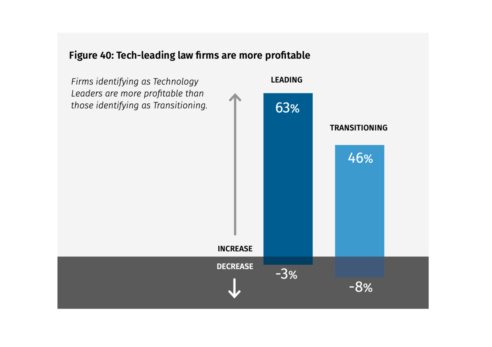 Legal Tech Can Make You More Profitable – Wolters Kluwer Report 