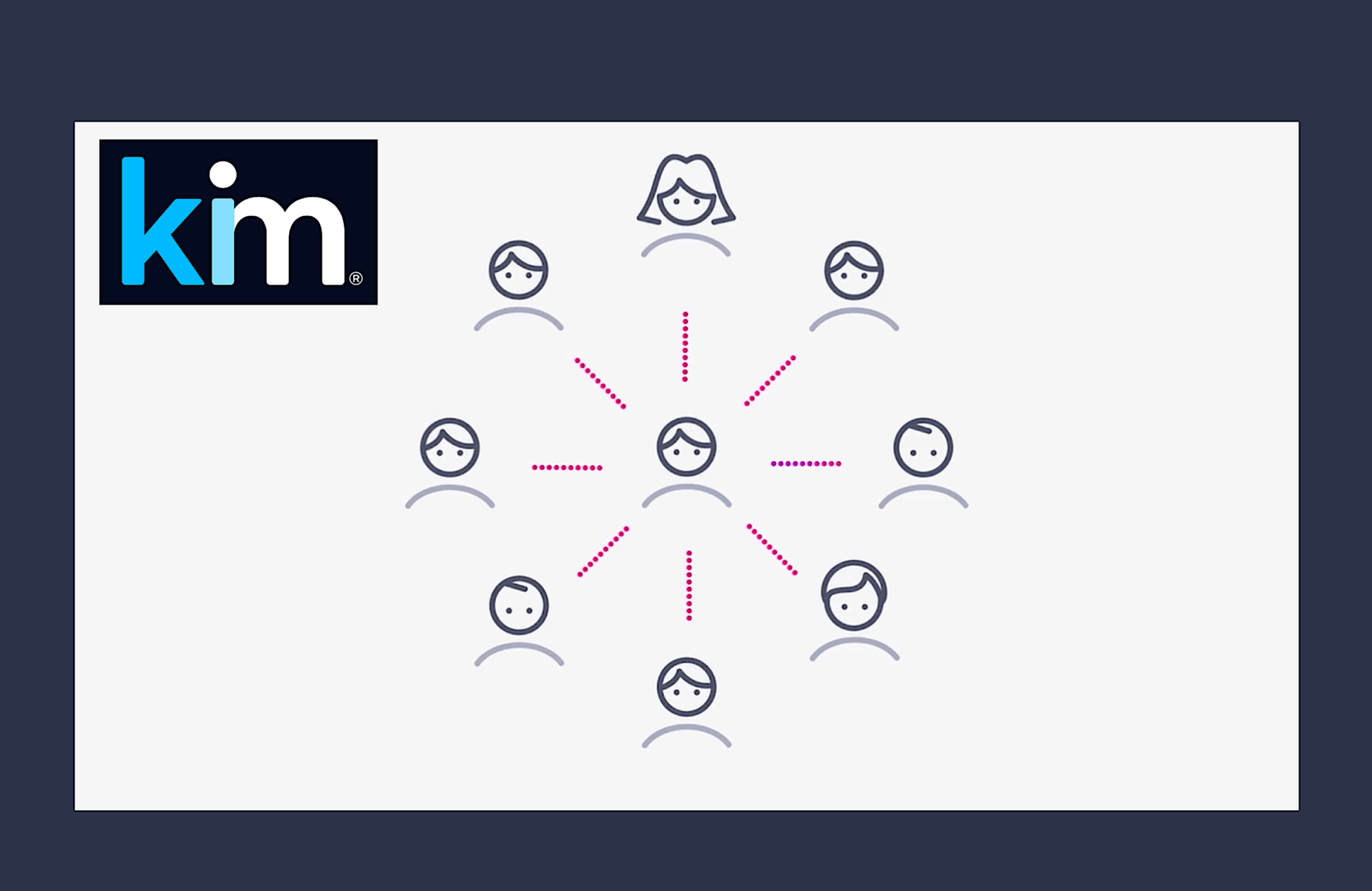 Product Showcase: Kim Document – Collaboration – Artificial Lawyer
