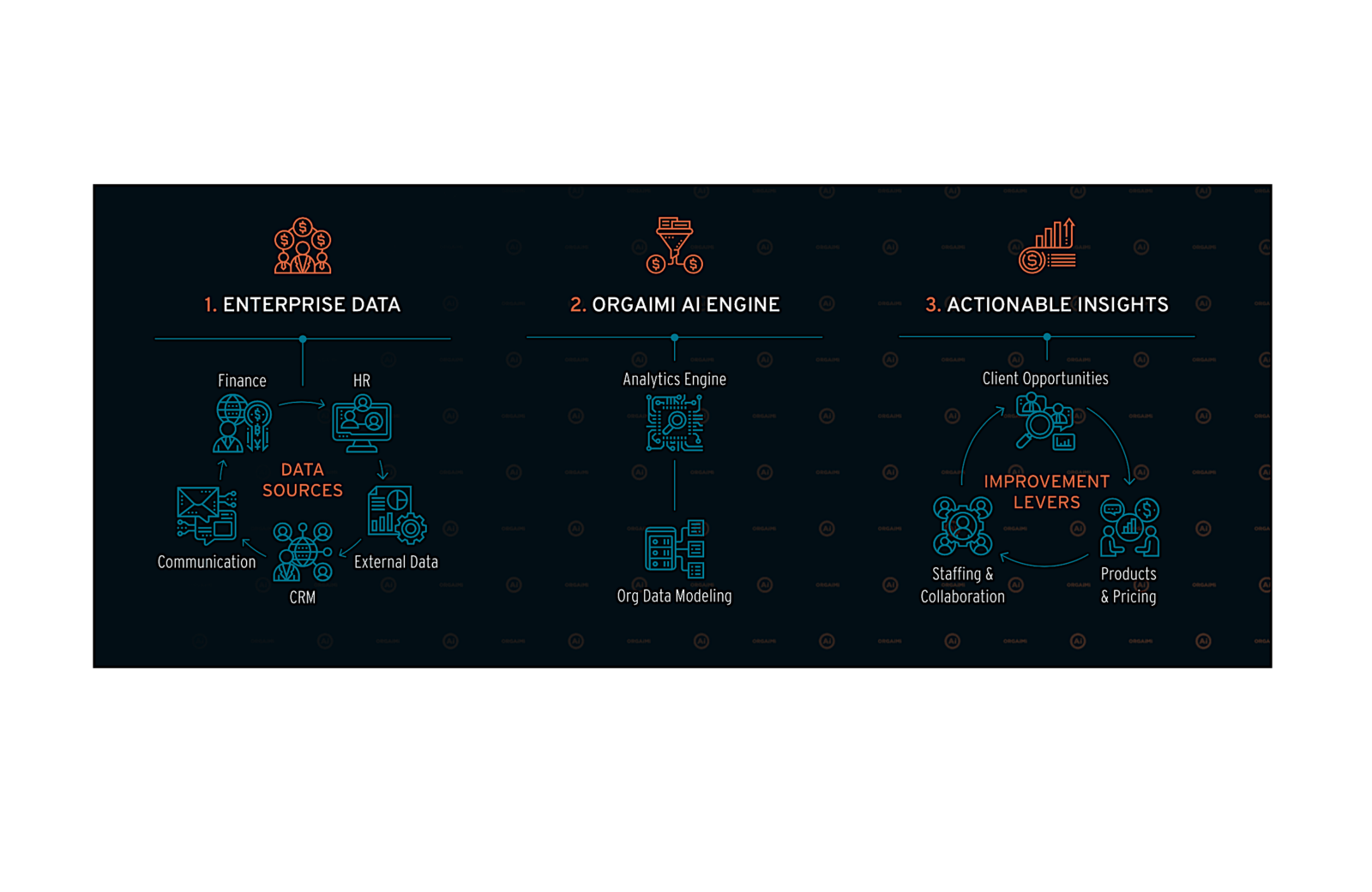 Can AI Help Find Untapped Revenue? Orgaimi + Faegre Drinker Believe So
