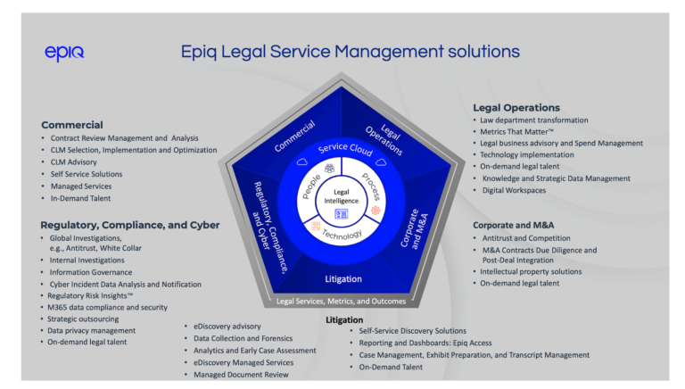 Epiq The Legal Everything Store From GenAI To On Demand Lawyers epiq-the-legal-everything-store-from-genai-to-on-demand-lawyers