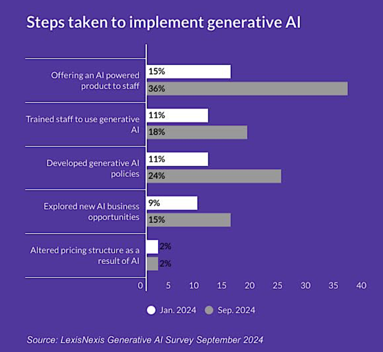 GenAI Triggers The Long Journey To Business Model Change – Artificial ...