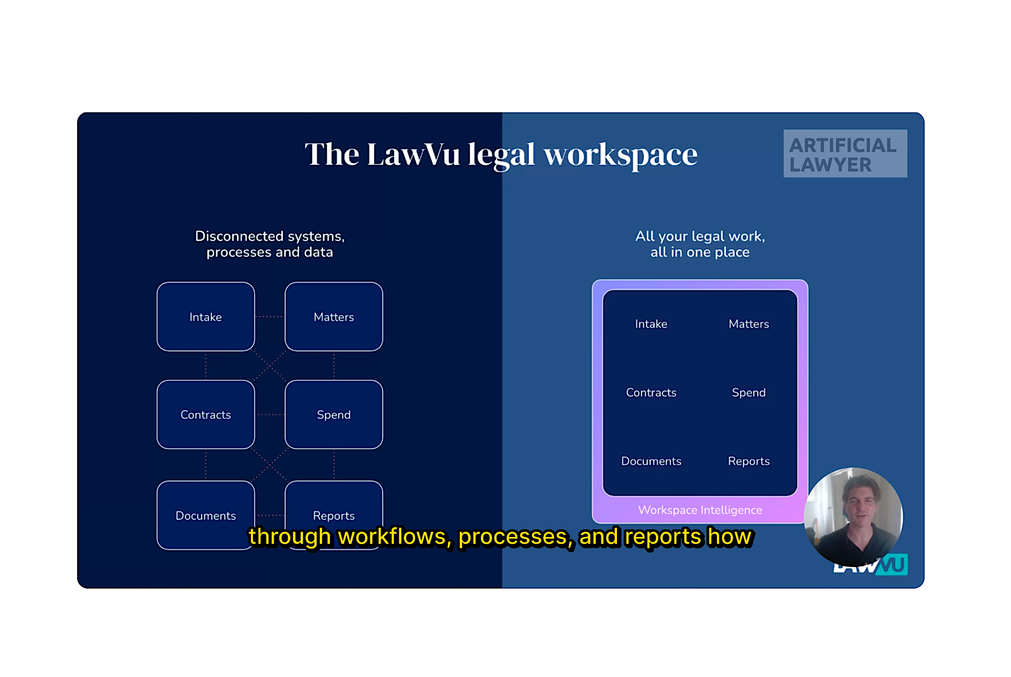 Product Walk Through: LawVu – Matter Management