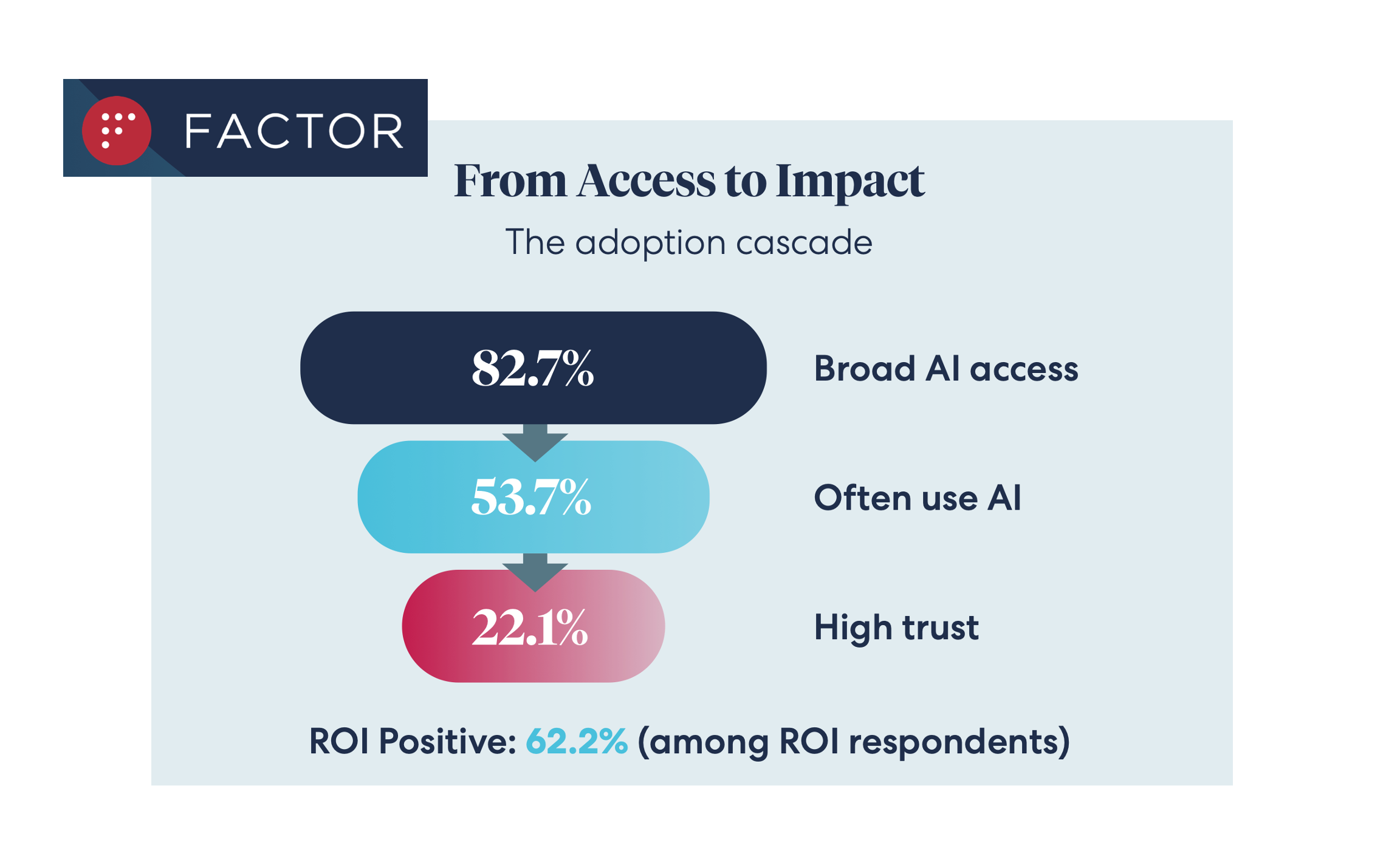 Legal AI Access at 83%, But Trust Issues Remain