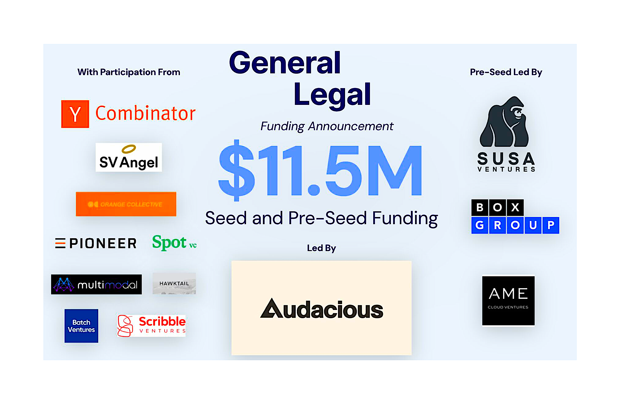 NewMod General Legal Hits $11.5m Funding in 3 Months