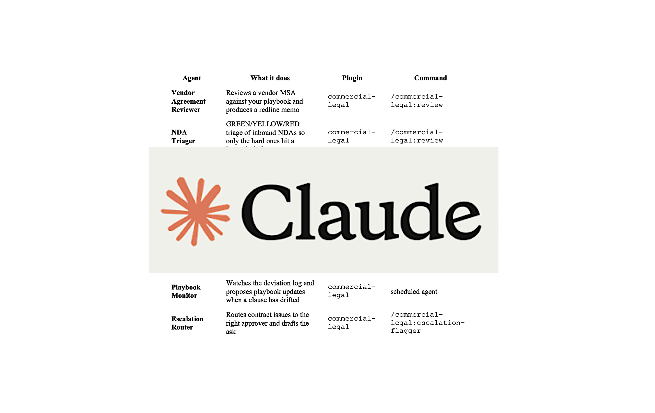 Claude for Legal launches with over 90 AI agents