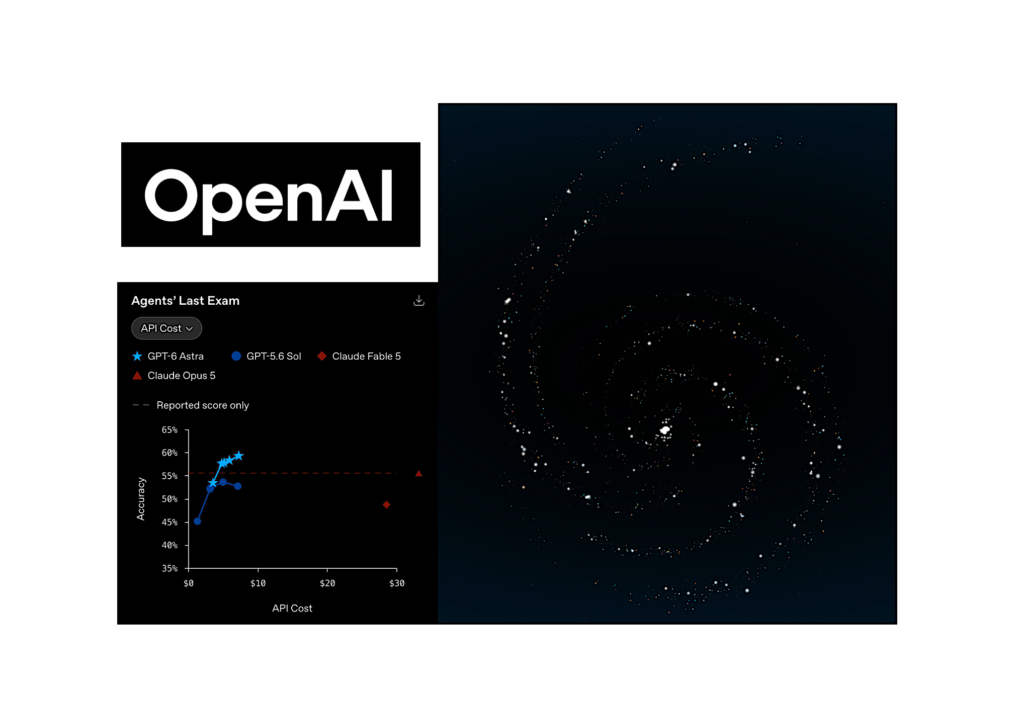 Harvey + Legora on OpenAI’s GPT-6 Astra